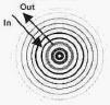 wave structure of matter in- and out-waves